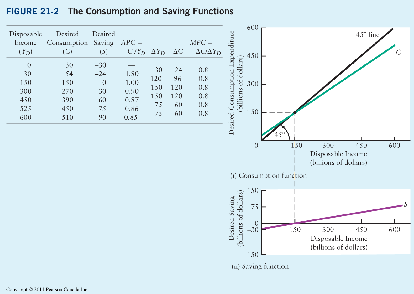 function and importance of investment spending Chapter 9 building the aggregate expenditures model 3 shifts in consumption and saving functions 57-72 4 graphs/tables: mixed consumption and saving 73-109 5 investment demand 110-141 6 consumption function/apc/mpc 1 the most important determinant of consumer spending is: a) the level of household debt b) consumer expectations. function and importance of investment spending Chapter 9 building the aggregate expenditures model 3 shifts in consumption and saving functions 57-72 4 graphs/tables: mixed consumption and saving 73-109 5 investment demand 110-141 6 consumption function/apc/mpc 1 the most important determinant of consumer spending is: a) the level of household debt b) consumer expectations.